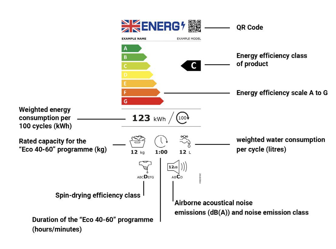 Energy Rating Kitchen Appliances